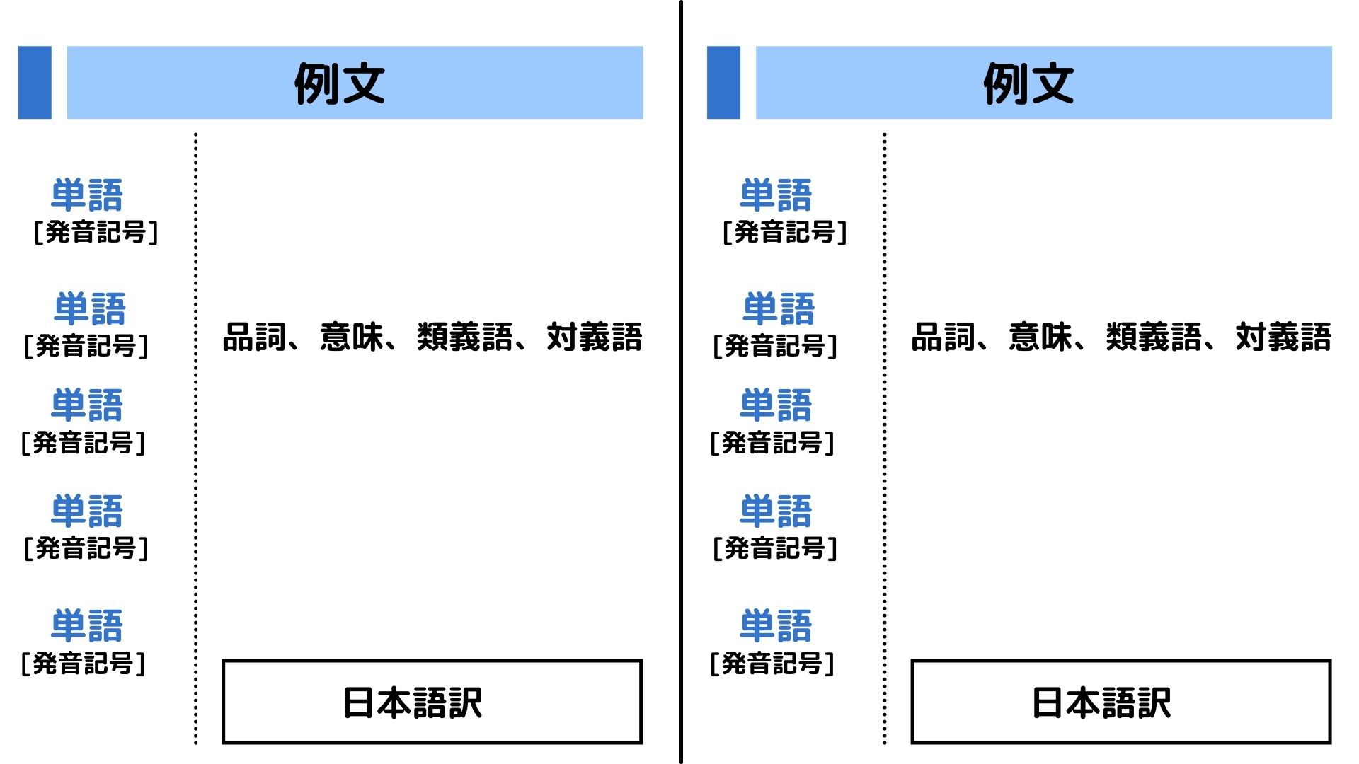 英単語帳の傑作 Duo3 0 の効率的な使い方はコレ ゼロから3ヶ月でマスター スタディクエスト